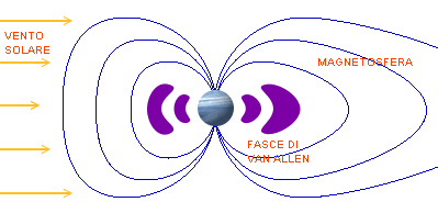 magnetosfera