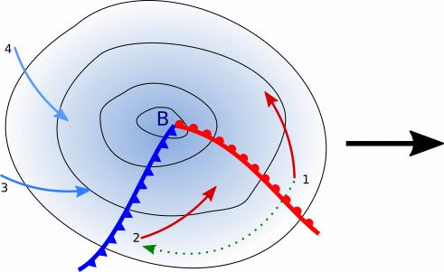 rotazione dei venti in senso orario
