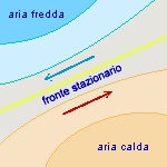 evoluzione fronte