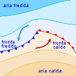 evoluzione fronte