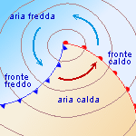 evoluzione fronte