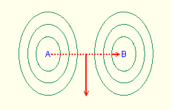 vento geostrofico