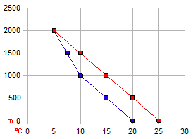 grafico fohn