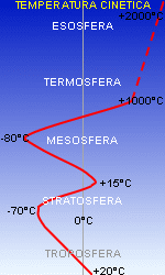 struttura