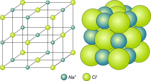 reticolo di NaCl