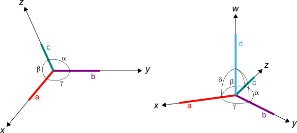 assi cristallografici