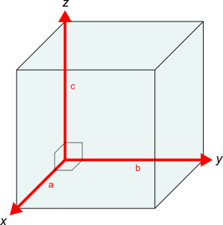 cubico
