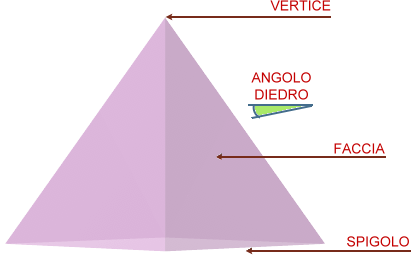 elementi.gif