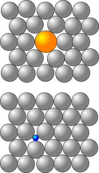 particella interstiziale grande e piccola