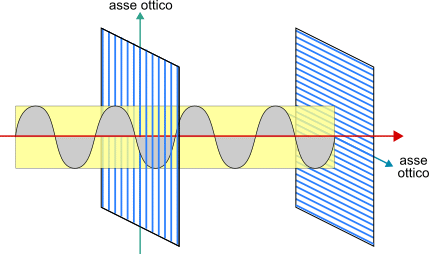 luce polarizzata