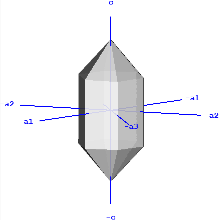 quarzo piezoelettrico