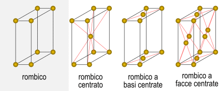 rombico
