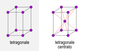 tetragonale