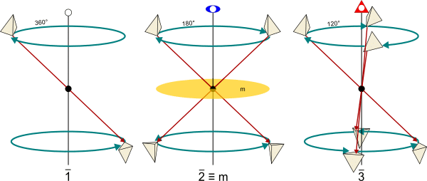 esempi -1, -2, -3