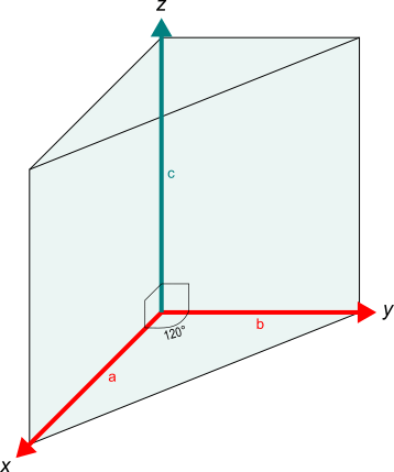 trigonale