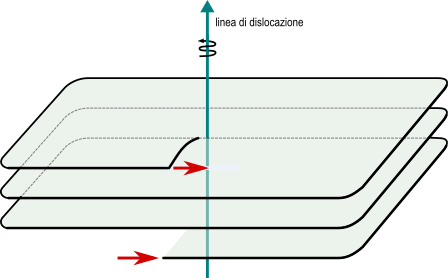 piani reticolari
