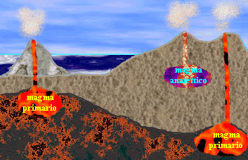 magma