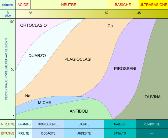 composizione mineralogica