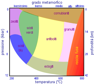 grado metamorfico
