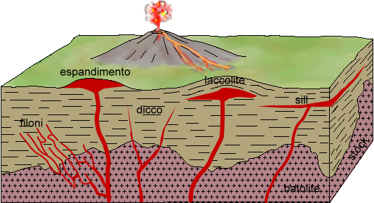 corpi intrusivi