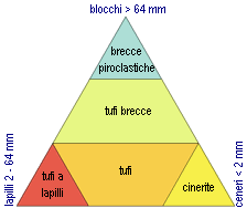 schema