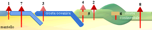 magmatismo e tettonica