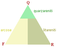 schema