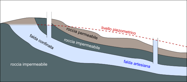 falda artesiana