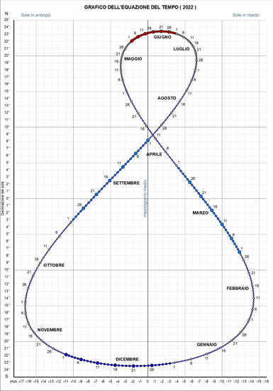 analemma