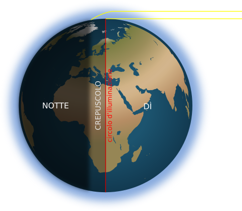 circolo d'illuminazione