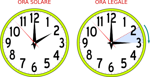 ora solare e legale