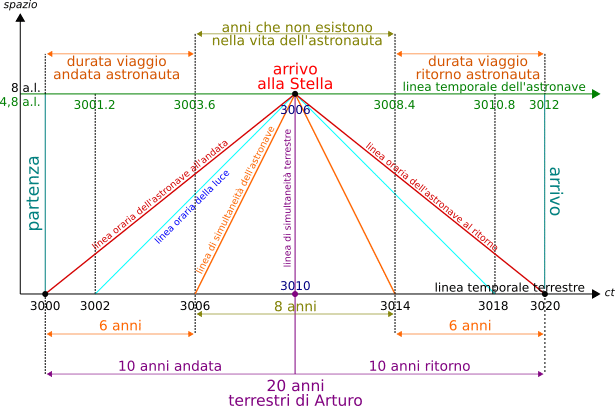 diagramma nel sistema terrestre