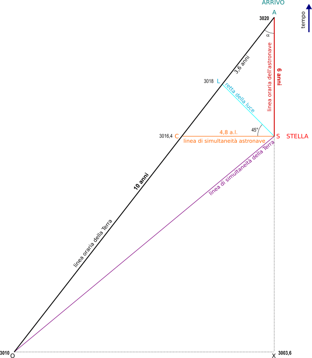 triangolo al ritorno