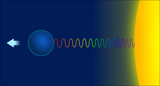 redshift