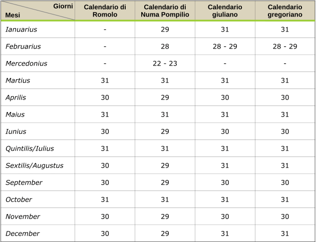 tabella riforme calendario