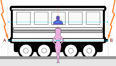 Treno di Einstein