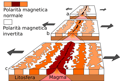 anomalie magnetiche