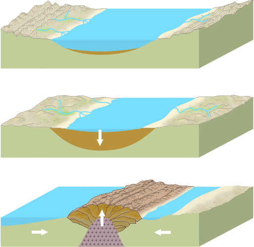 Teoria delle geosinclinali secondo Dana.
