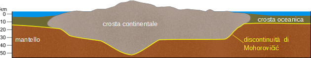 La crosta terrestre