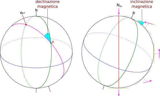 declinazione e inclinazione magnetica
