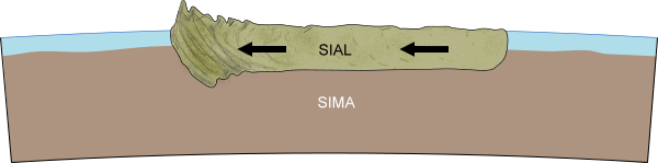 orogenesi