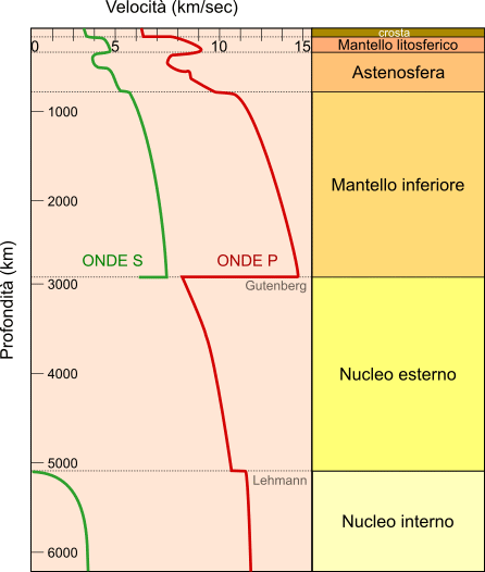 Discontinuità della Terra, disegno