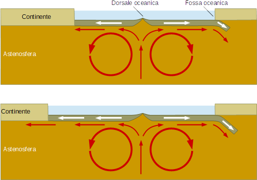 Espansione dei fondali