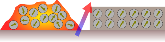 Orientamento dei minerali ferrosi