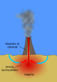 schema di un fumaiolo