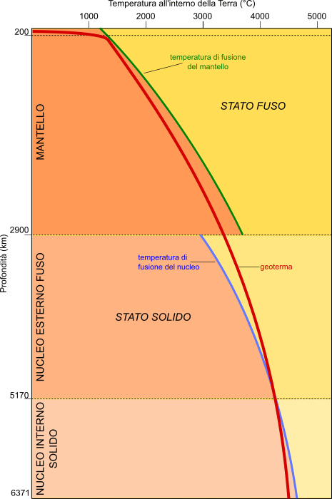 Geoterma