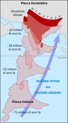 formazione Himalaya