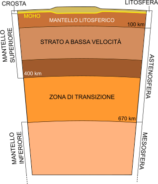 Mantello