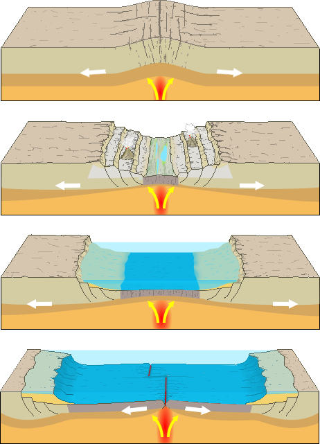 nascita di un oceano