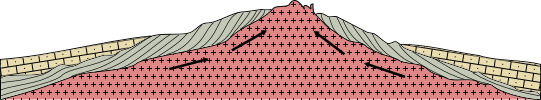 cratere di sollevamento